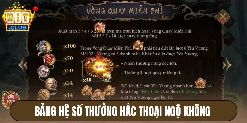 Hắc Thoại Ngộ Không Hitclub - Quay Hũ Cực Hay, Thưởng Cao 3 Bảng hệ số thưởng Hắc Thoại Ngộ Không