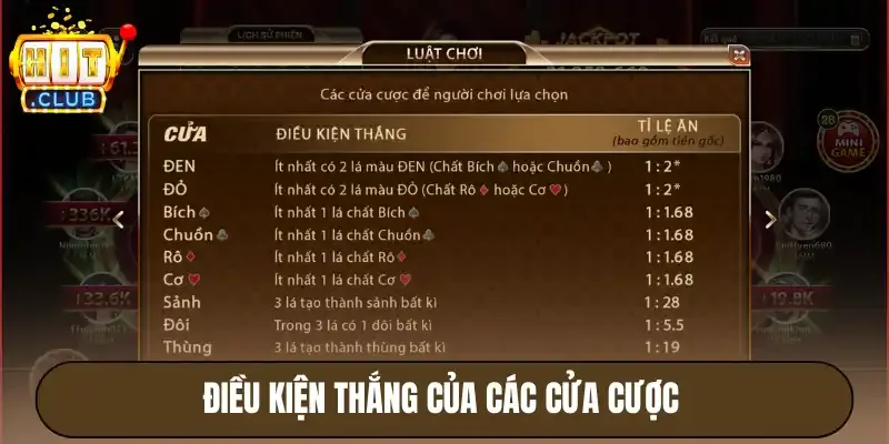 Điều kiện thắng của các cửa cược