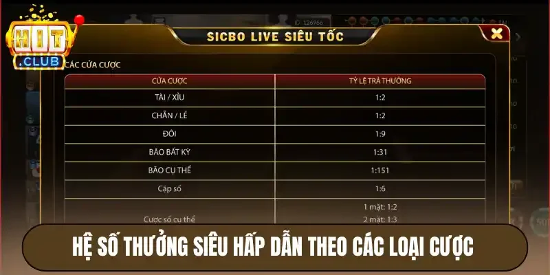 Hệ số thưởng siêu hấp dẫn theo các loại cược