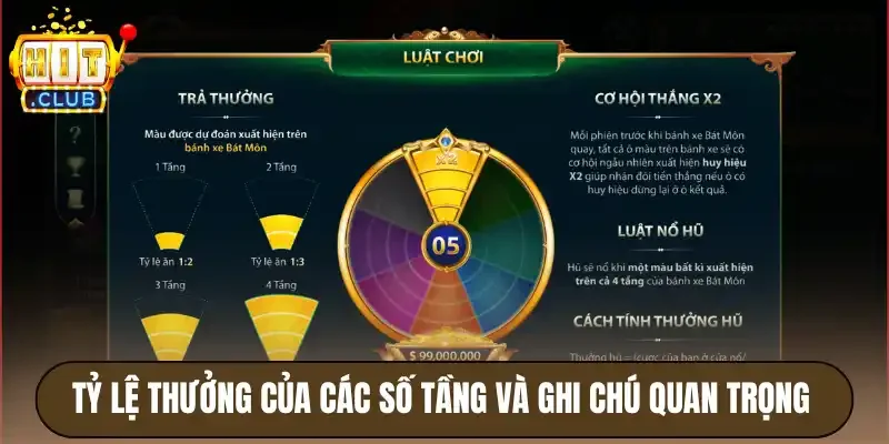 Tỷ lệ thưởng của các số tầng và ghi chú quan trọng